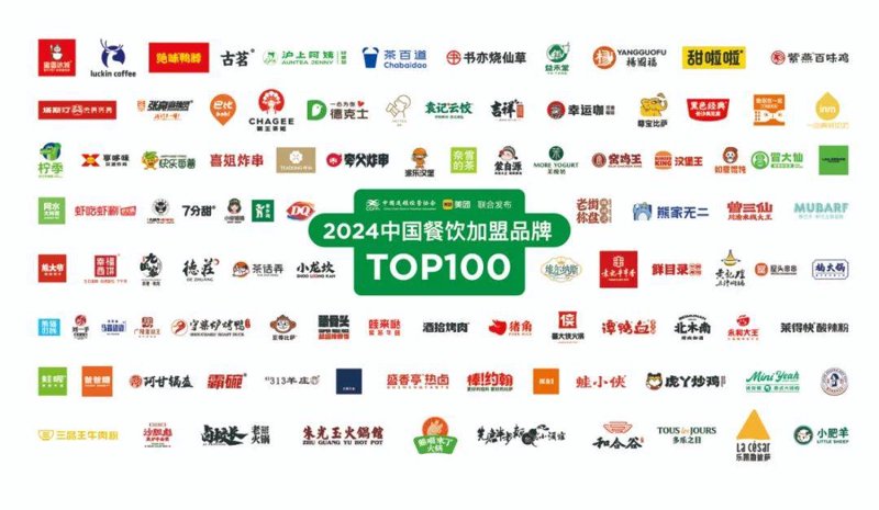 团餐配送行业的最新动态