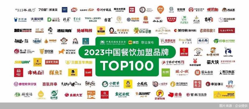 校园食堂承包现状与展望
